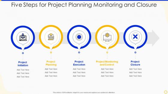 Five Steps For Project Planning Monitoring And Closure