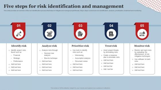 Five Steps For Risk Identification And Management Risk Identification