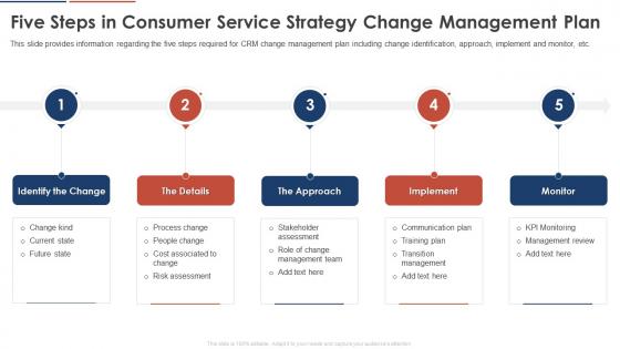 Five Steps In Consumer Service Strategy Change Management Plan Consumer Service Strategy Transformation Toolkit