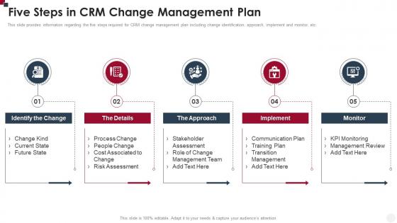 Five Steps In CRM Change Management Plan How To Improve Customer Service Toolkit