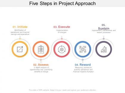 Five steps in project approach