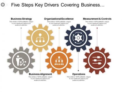 Five steps key drivers covering business strategy alignment operations controls and management