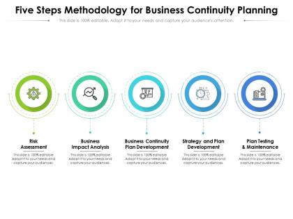 Five steps methodology for business continuity planning