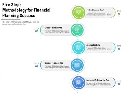 Five steps methodology for financial planning success
