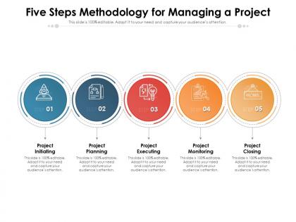 Five steps methodology for managing a project