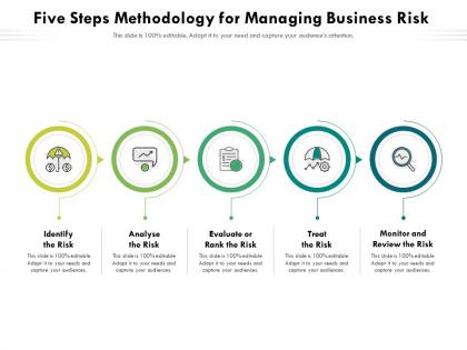 Five steps methodology for managing business risk