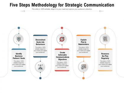 Five steps methodology for strategic communication