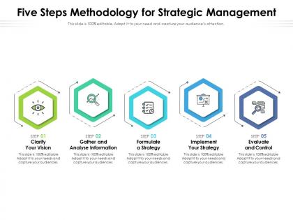 Five steps methodology for strategic management