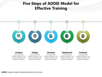 Five steps of addie model for effective training