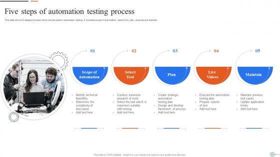 Testing Process - Slide Team