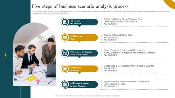 Five Steps Of Business Scenario Analysis Process