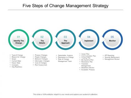 Five steps of change management strategy