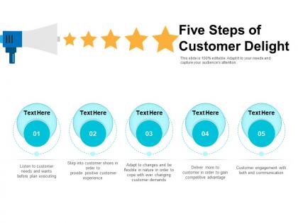 Five steps of customer delight