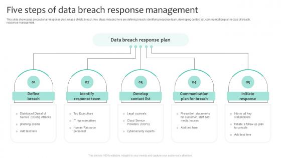 Five Steps Of Data Breach Response Management