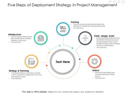 Five steps of deployment strategy in project management