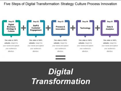 Five steps of digital transformation strategy culture process innovation