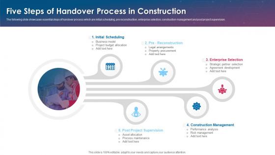 Five Steps Of Handover Process In Construction