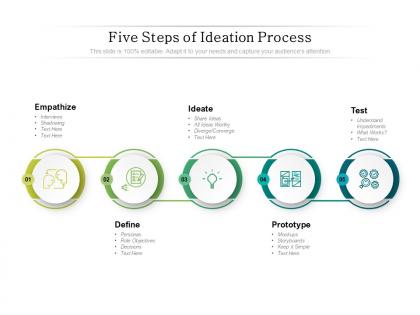 Five steps of ideation process