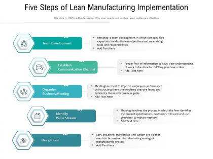 Five steps of lean manufacturing implementation