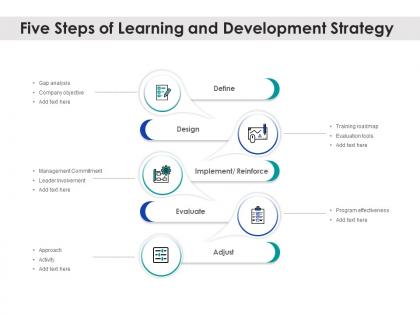 Five steps of learning and development strategy