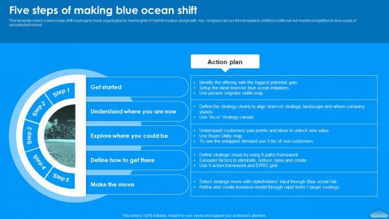 Five Steps Of Making Blue Moving To Blue Ocean Strategy A Five Step Process To Make The Shift Strategy Ss V