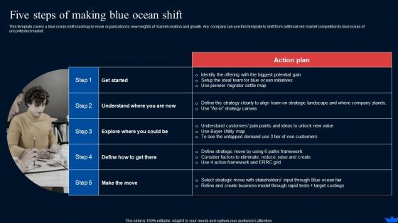 Five Steps Of Making Blue Ocean Shift Blue Ocean Strategy And Shift Create New Market Space Strategy Ss