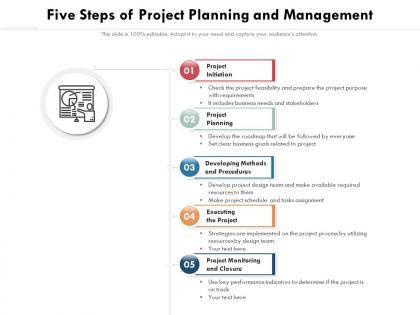 Five steps of project planning and management