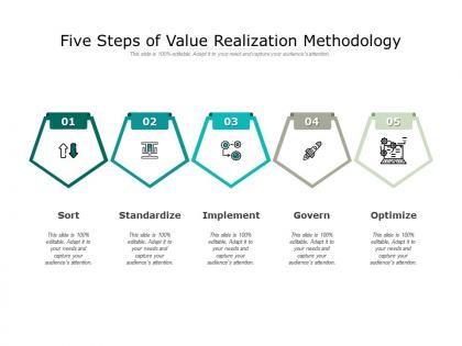 Five steps of value realization methodology