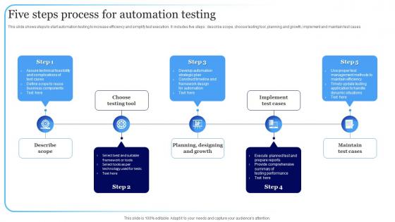 Five Steps Process For Automation Testing