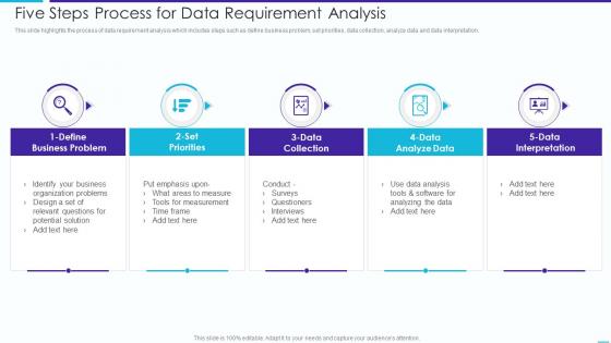 Five Steps Process For Data Requirement Analysis
