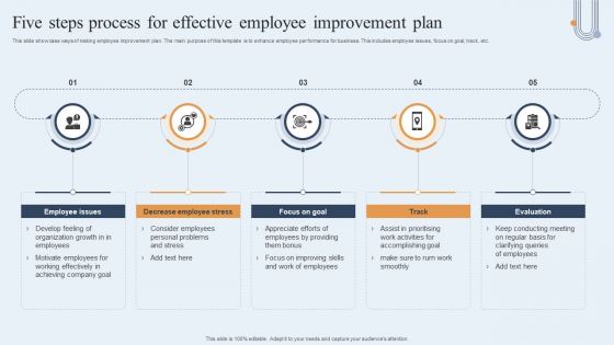 Five Steps Process For Effective Employee Improvement Plan