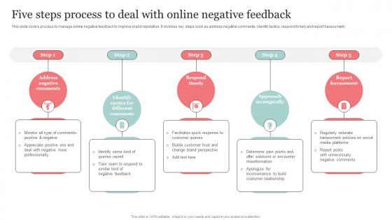Five Steps Process To Deal With Online Negative Feedback The Ultimate Guide Of Online Strategy SS