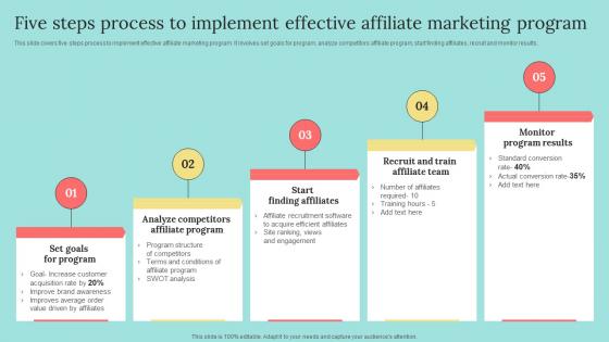 Five Steps Process To Implement Effective Affiliate B2b Marketing Strategies To Attract