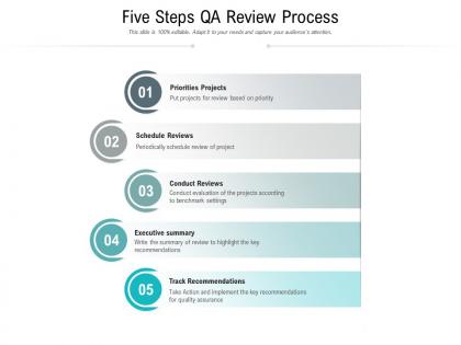Five steps qa review process