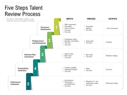 Five steps talent review process