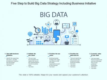 Five steps to build big data strategy including business initiative