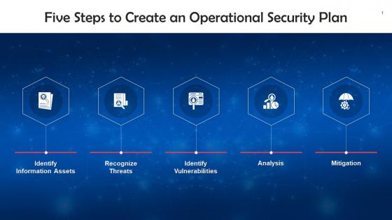 Five Steps To Create An Operational Security Plan Training Ppt