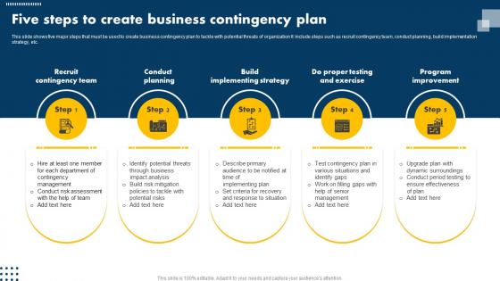 Five Steps To Create Business Contingency Plan