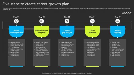 Five Steps To Create Career Growth Plan