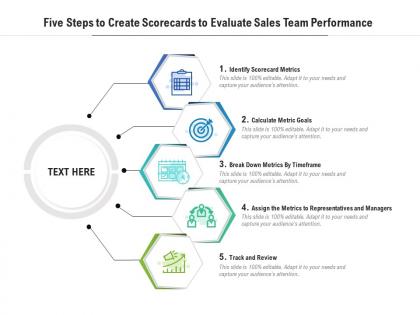 Five steps to create scorecards to evaluate sales team performance