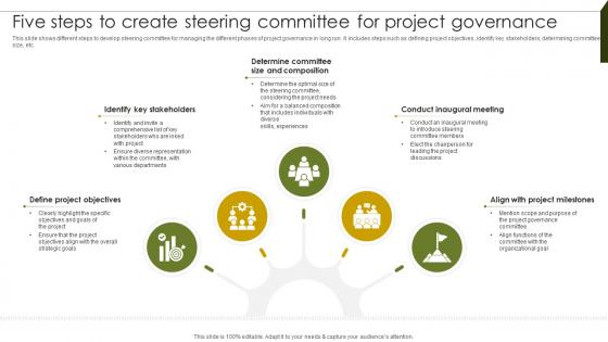 Five Steps To Create Steering Implementing Project Governance Framework For Quality PM SS
