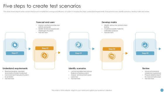 Five Steps To Create Test Scenarios
