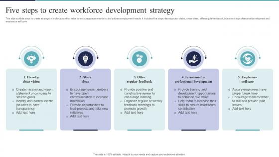 Five Steps To Create Workforce Development Strategy