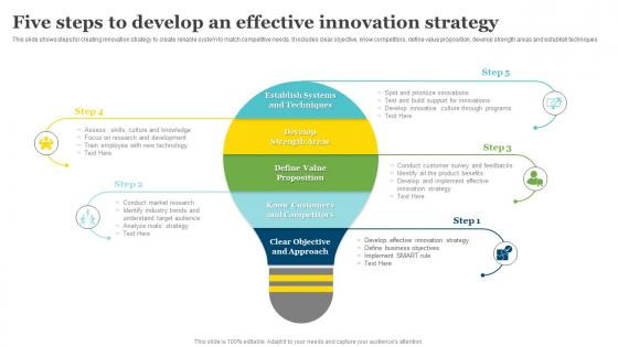 Five Steps To Develop An Effective Innovation Strategy