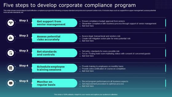 Five Steps To Develop Corporate Compliance Program