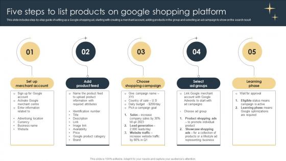 Five Steps To List Products On Google Shopping Platform E Commerce Marketing Strategies
