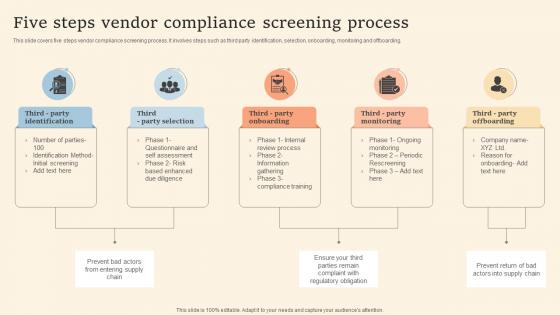 Five Steps Vendor Compliance Screening Process