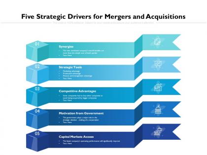 Five strategic drivers for mergers and acquisitions