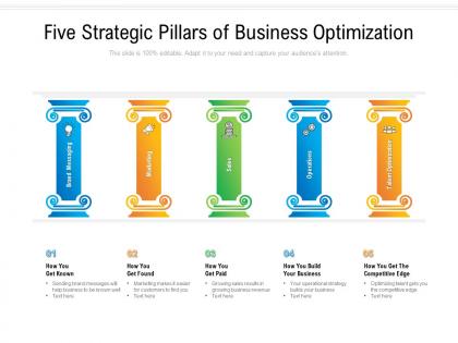 Five strategic pillars of business optimization