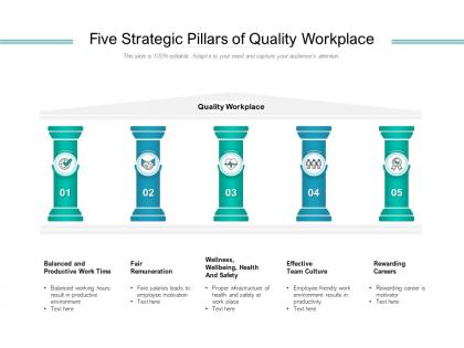 Five strategic pillars of quality workplace